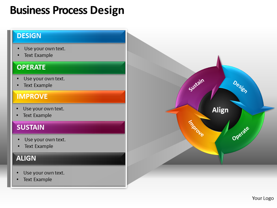 Flow Process Cycle Chart 