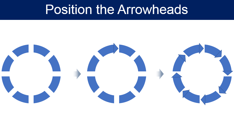 Position the Arrowheads Position the Arrowheads