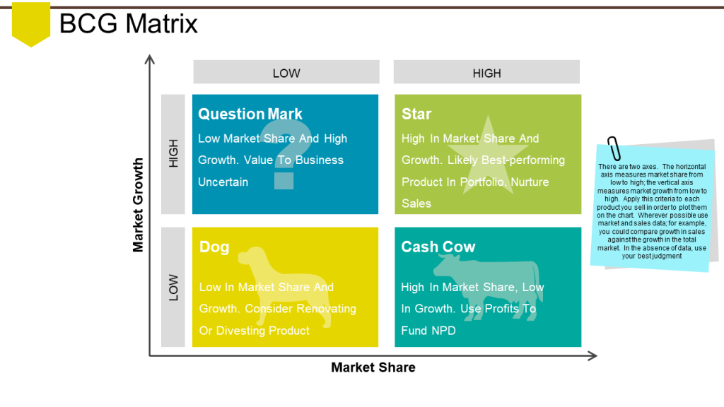 Bcg Matrix Ppt PowerPoint Presentation Ideas Files Wd