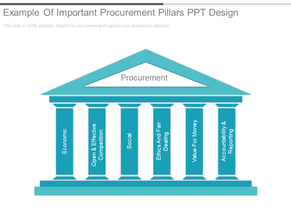 Example Of Important Procurement Pillars PPT Design