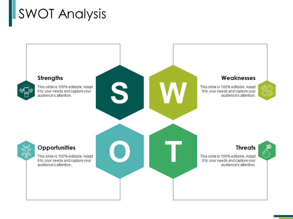 SWOT Analysis PPT PowerPoint Presentation Ideas Designs