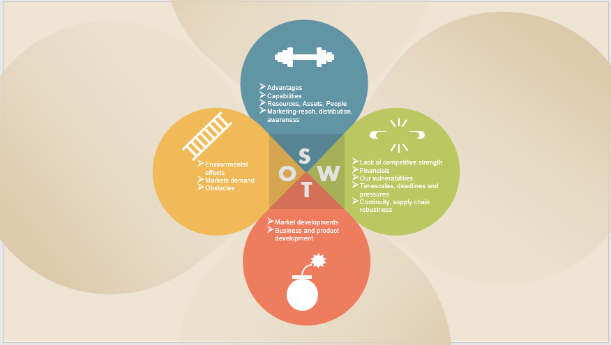 SWOT analysis diagram showing strength, weakness, opportunity and threat icons SWOT analysis diagram showing strength, weakness, opportunity and threat icons