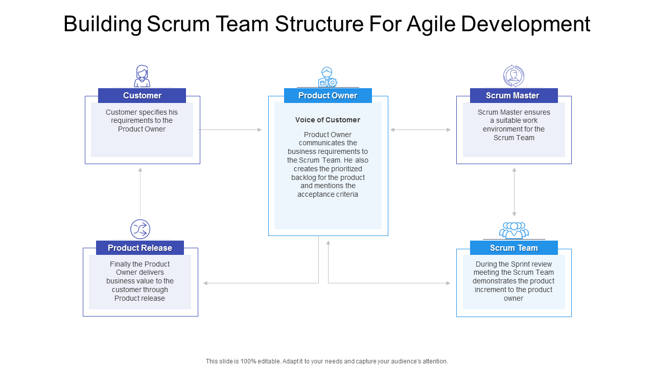 Building Scrum Team Structure For Agile Development PowerPoint Slides
