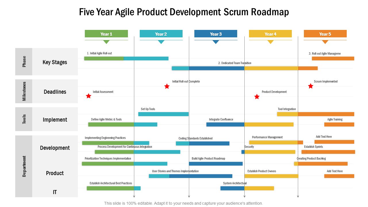 Five Year Agile Product Development Scrum Roadmap Guidelines PPT Slides