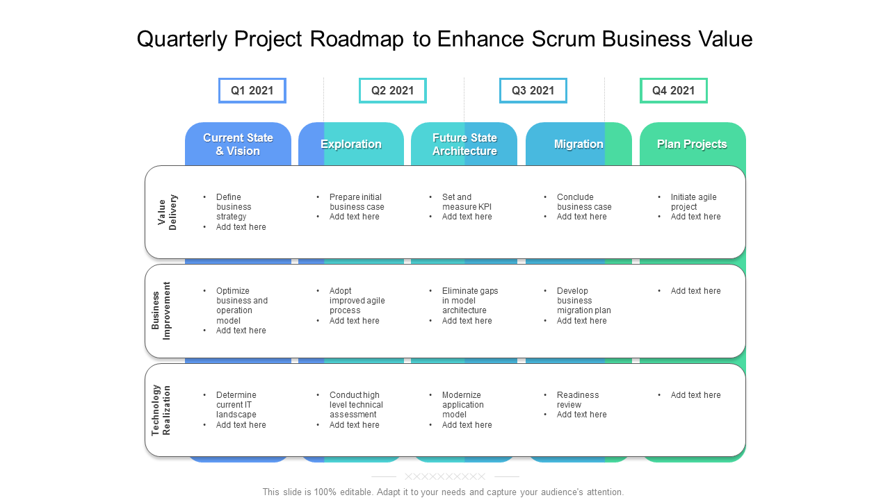 Quarterly Project Roadmap To Enhance Scrum Business Value Demonstration PowerPoint Slides