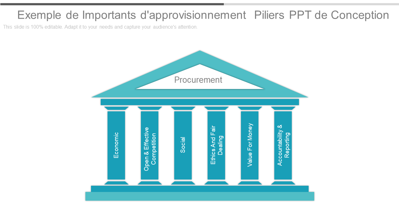Exemple de piliers d'approvisionnement importants Ppt Design Wd