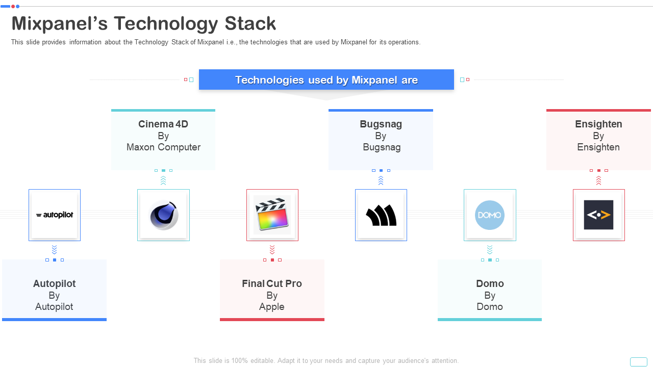 Building A Strong Foundation: Top Technology Stack Templates - The ...