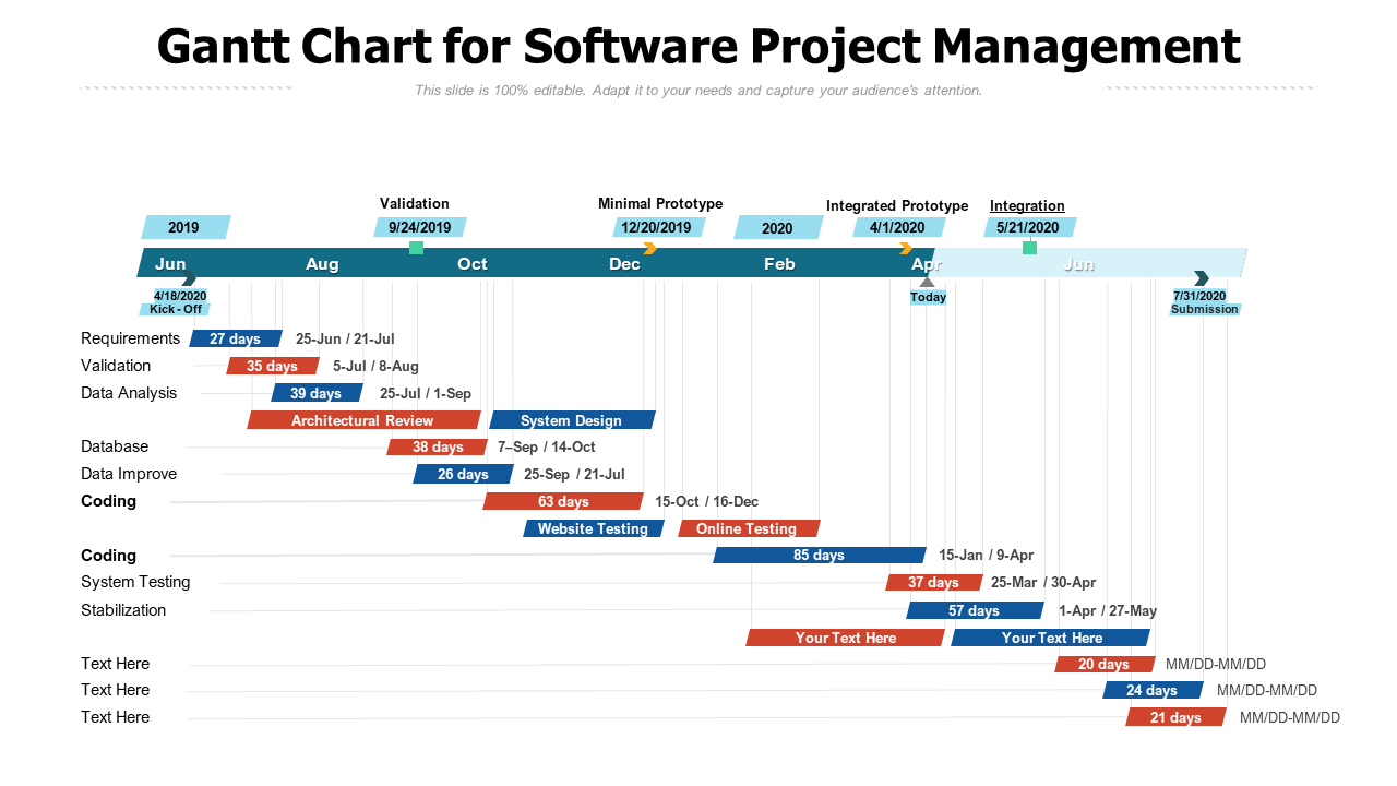 Software Project management templates