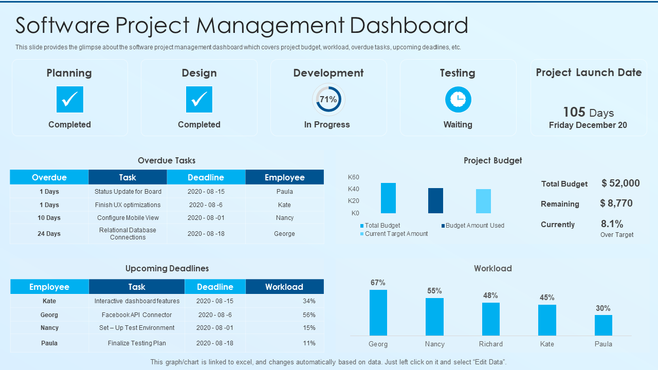 Software Project Management templates