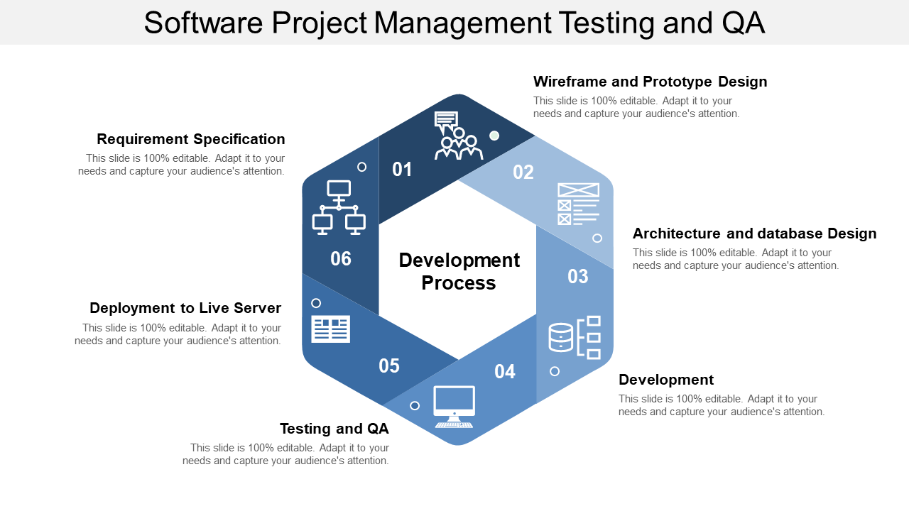 Software project managemet templates