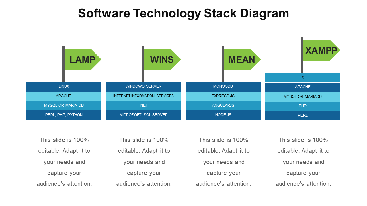Technology Stack Template