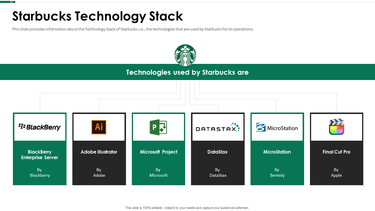 Starbucks tech stack