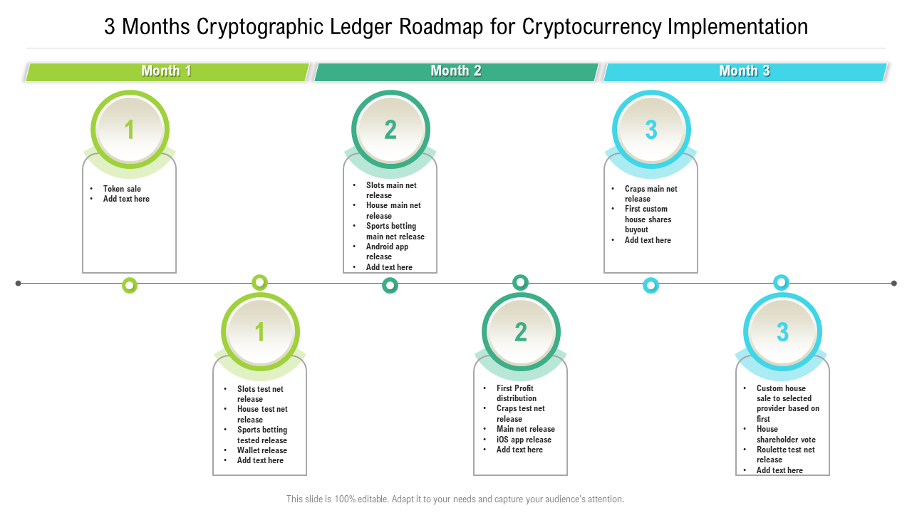 3-month Cryptographic ledger roadmap