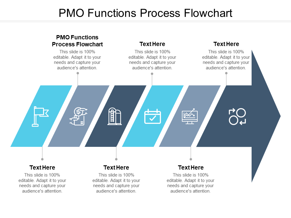 PMO templates