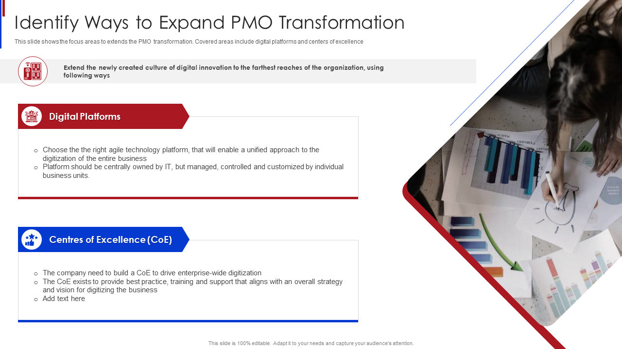 PMO templates