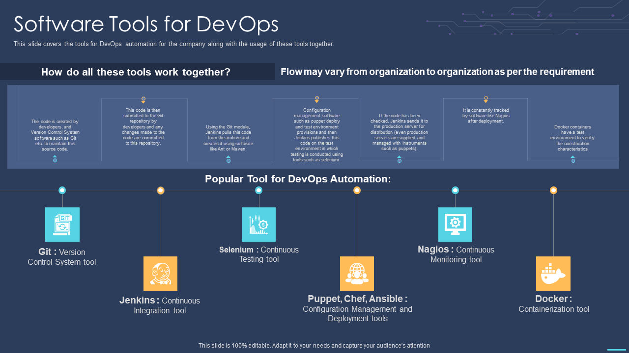 DevOps ppt